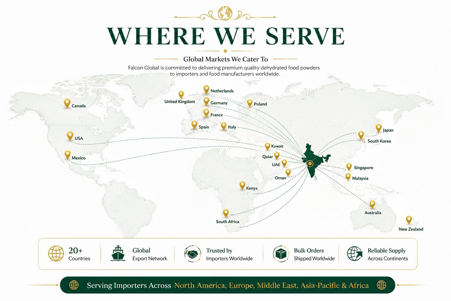 Where We Serve - Falcon Global export markets map covering North America, Europe, Middle East, Asia-Pacific and Africa